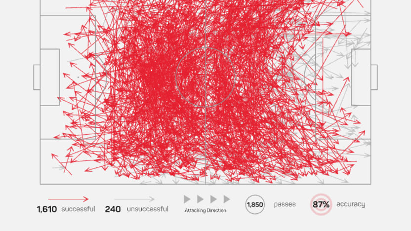 Pass Map-Season 2025_2026-Manuel Aparicio