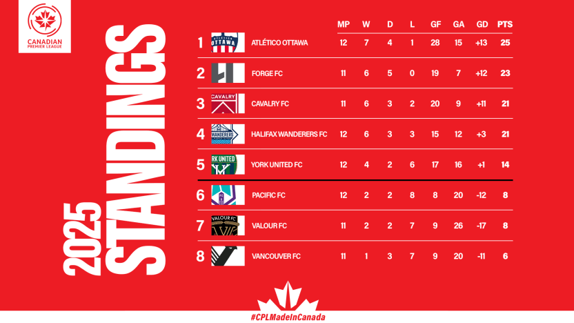 Standings (9)