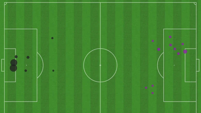 Set-Piece xG (Halifax Wanderers vs. Forge FC, May 3rd)