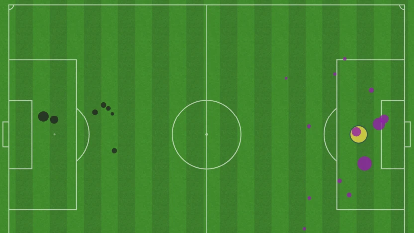 xG map (PFC vs. ATO, June 7th 2025)