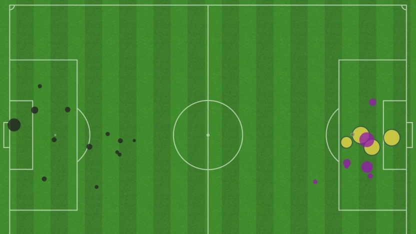 xG map (Valour vs. Forge, Jun 22 2025)