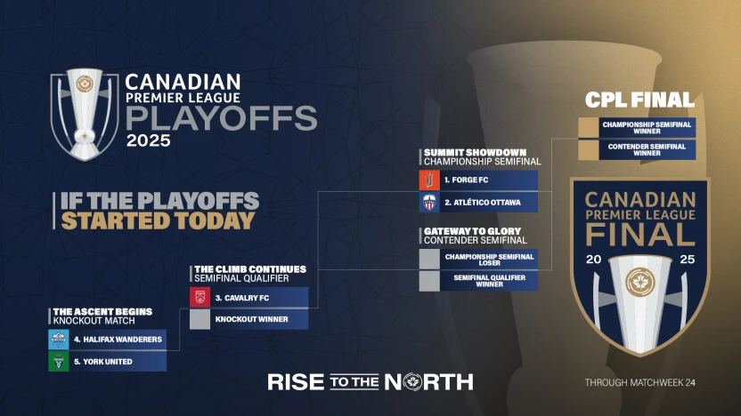 2025_CPL_PLAYOFFS_BRACKET-Social