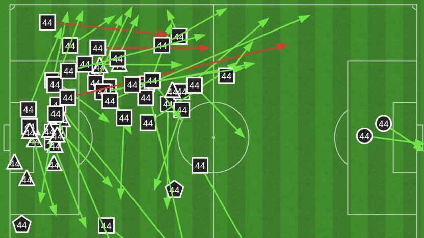 Aly Ndom actions (PFC vs. VFC jun 27 2025)