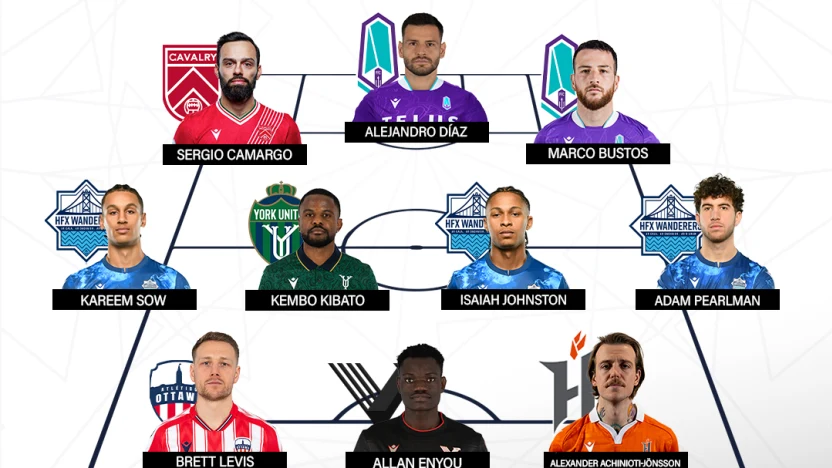 2025 Team of the Week