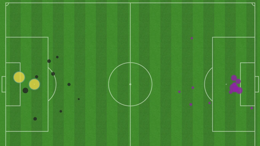 ATO vs HFX xG (Jul 18, 2025)