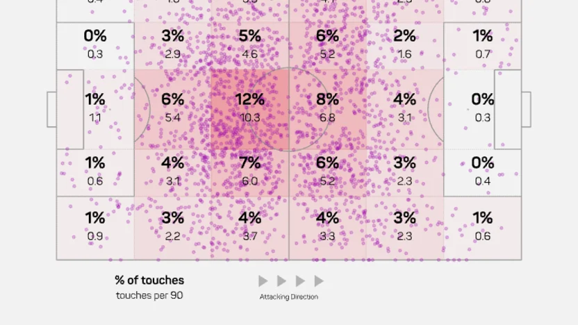 Touch Zone-Season 2025_2026-Manuel Aparicio