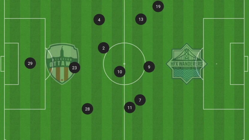 ATO vs. HFX positions (Jul 18, 2025)