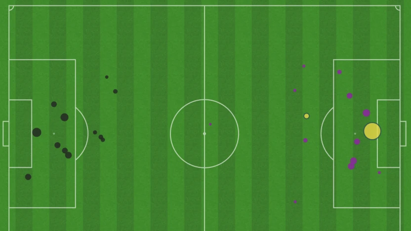 xG Map, Vancouver FC vs. Halifax Wanderers (May 17th, 2025)