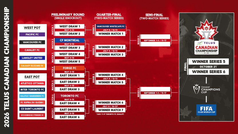 2026-CanChamp-Bracket-Draw-EN-web