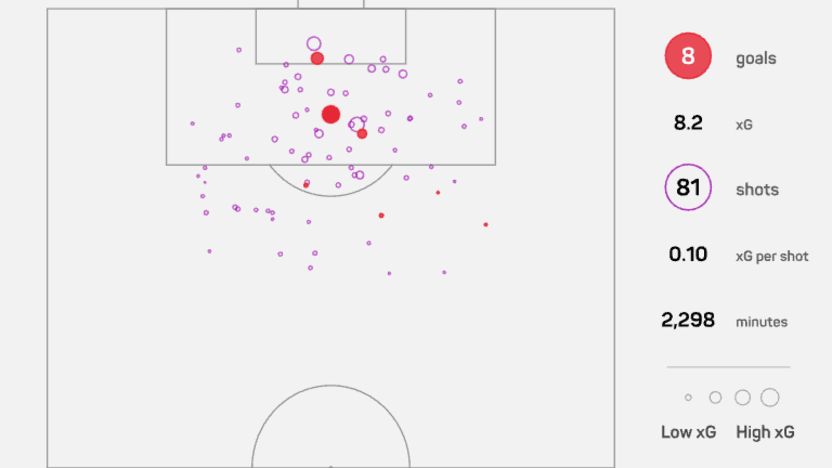 XG Map-Season 2025_2026-Tobias Warschewski