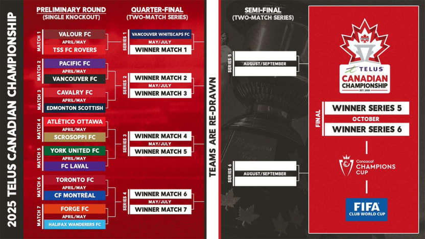 Beginner's Guide To The Telus Canadian Championship