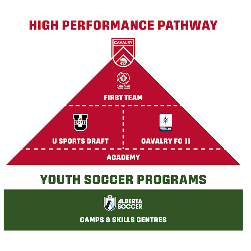 CFC Pathway 2025-01-01