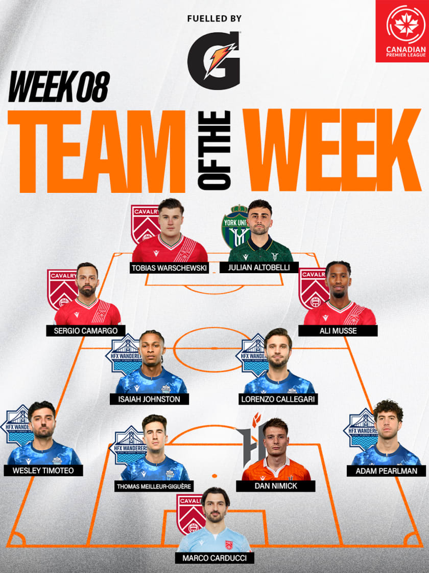 2025 Team of the Week 08