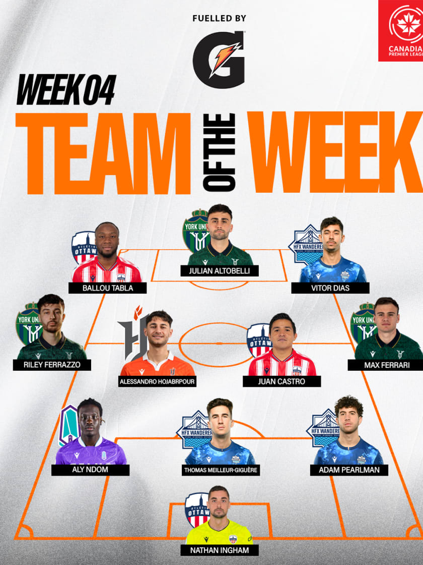 Team of the Week 04