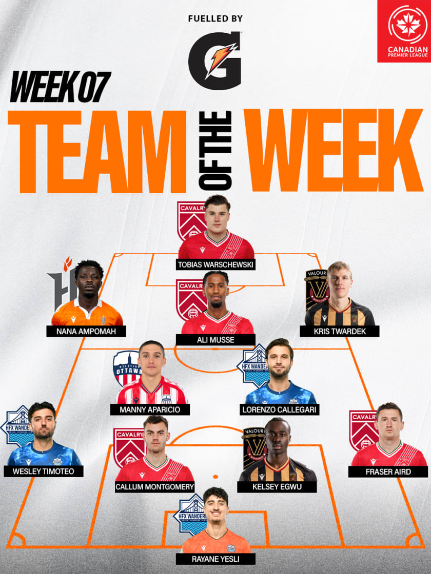 2025 Team of the Week 07