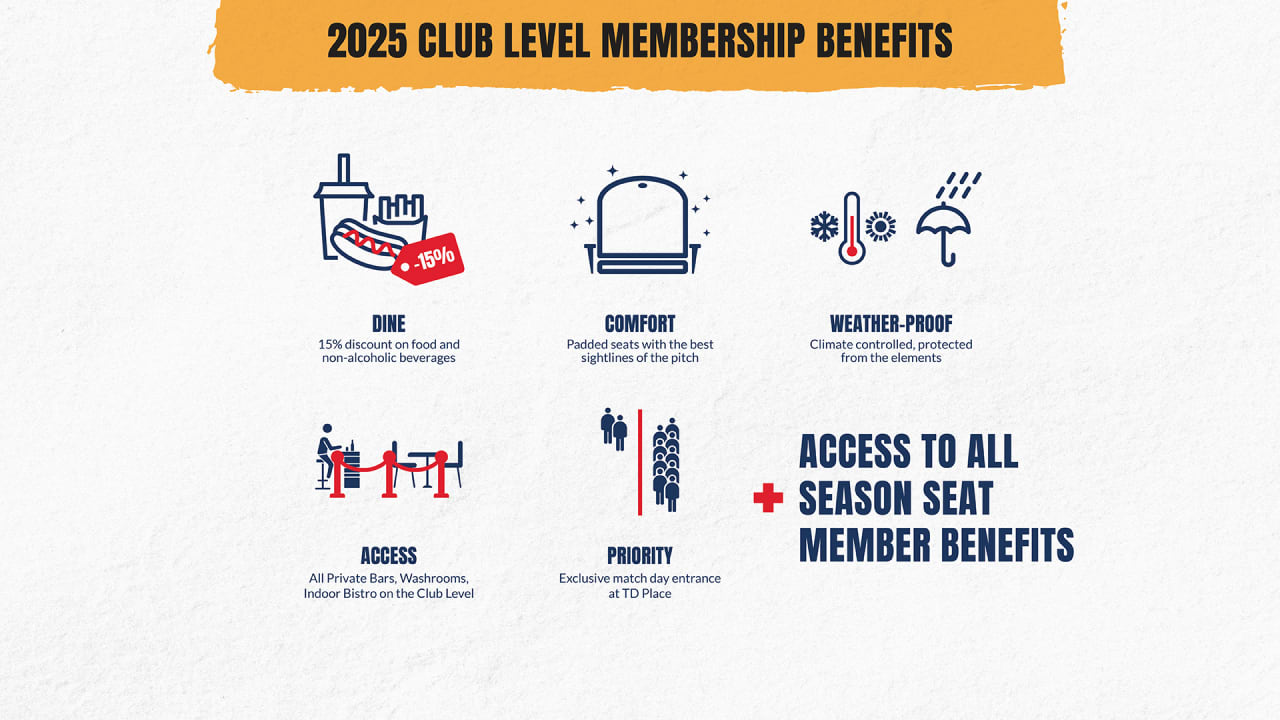 2025 Club Level Membership Benefits