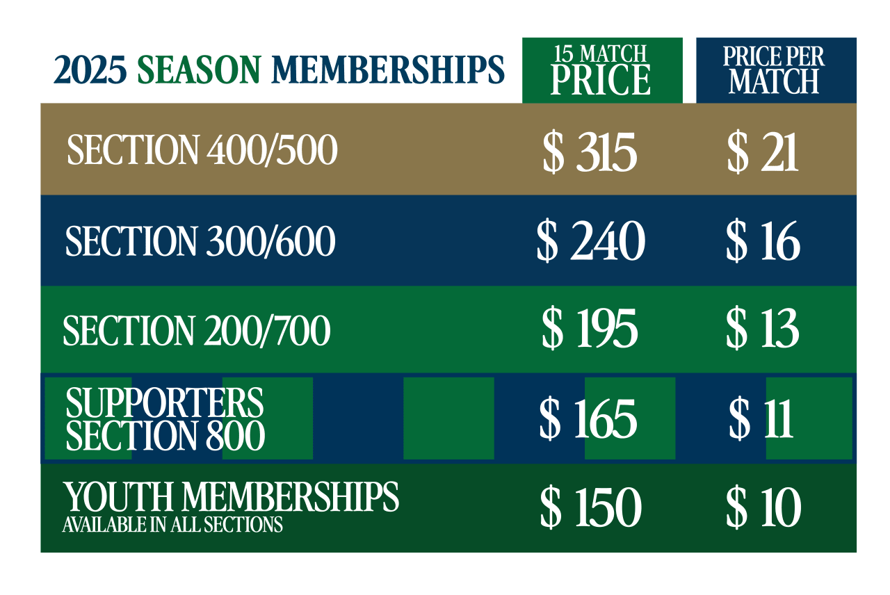 2025 Season Memberships Prices