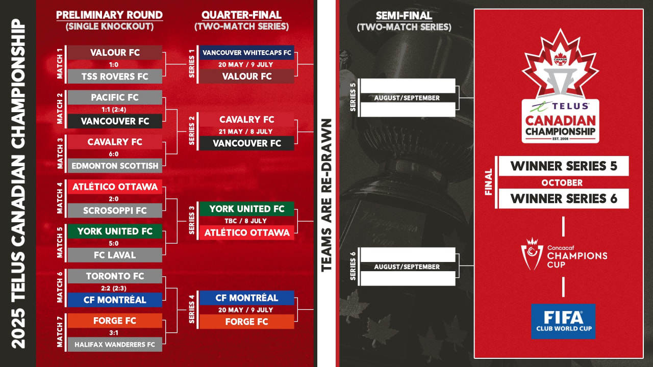 Bracket