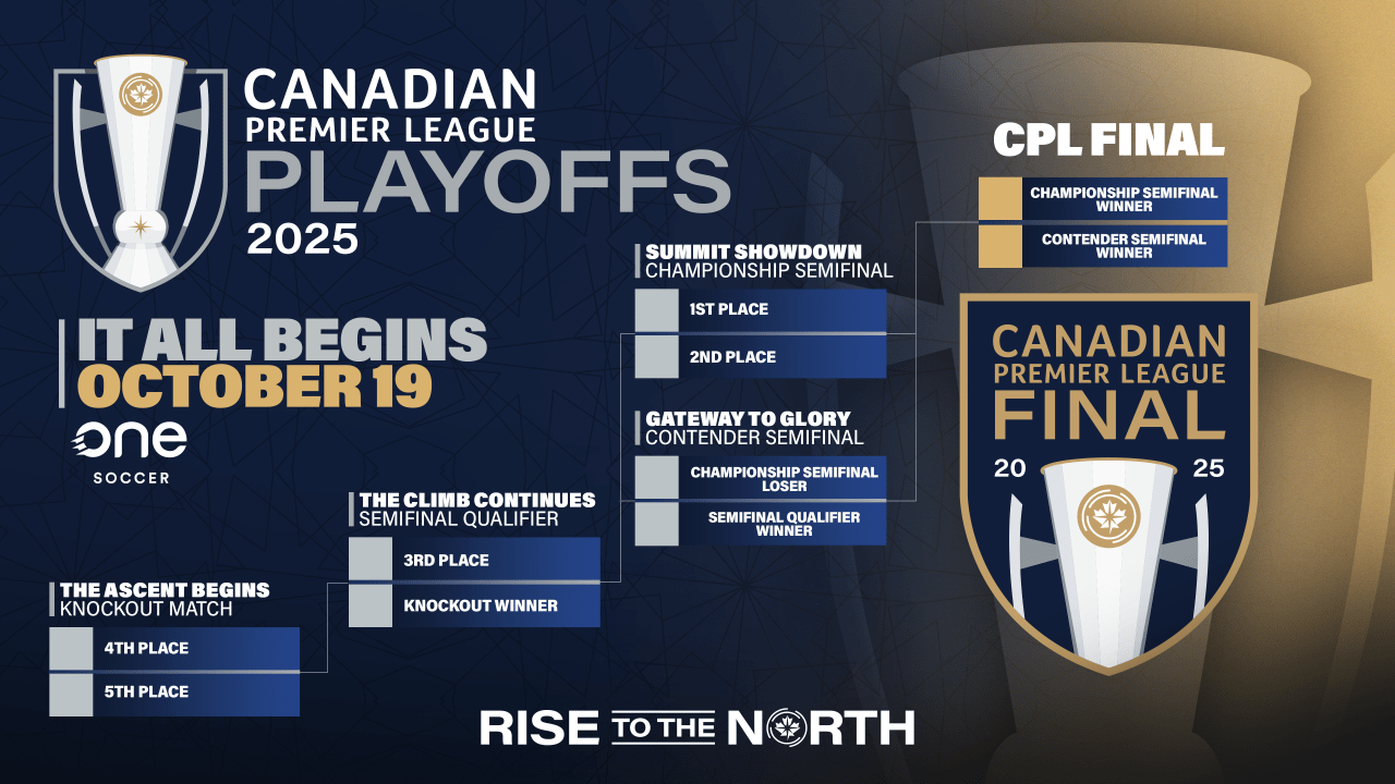 Playoff Bracket