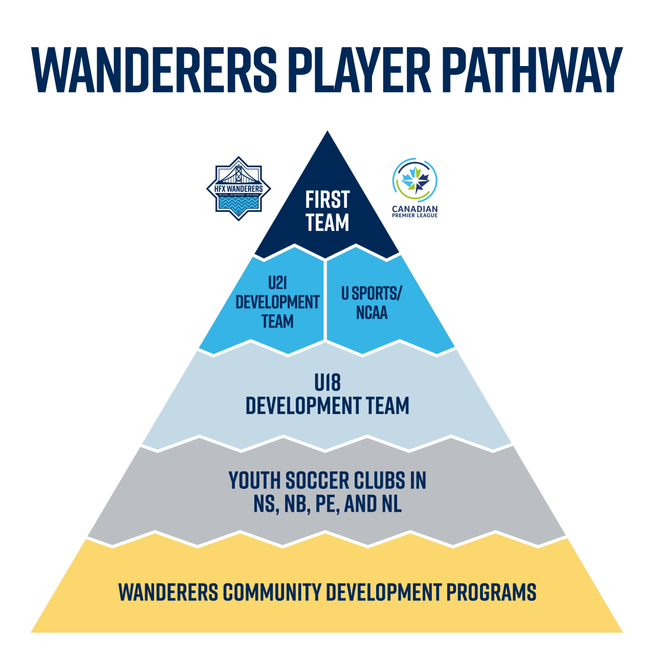 PLAYER PATHWAY
