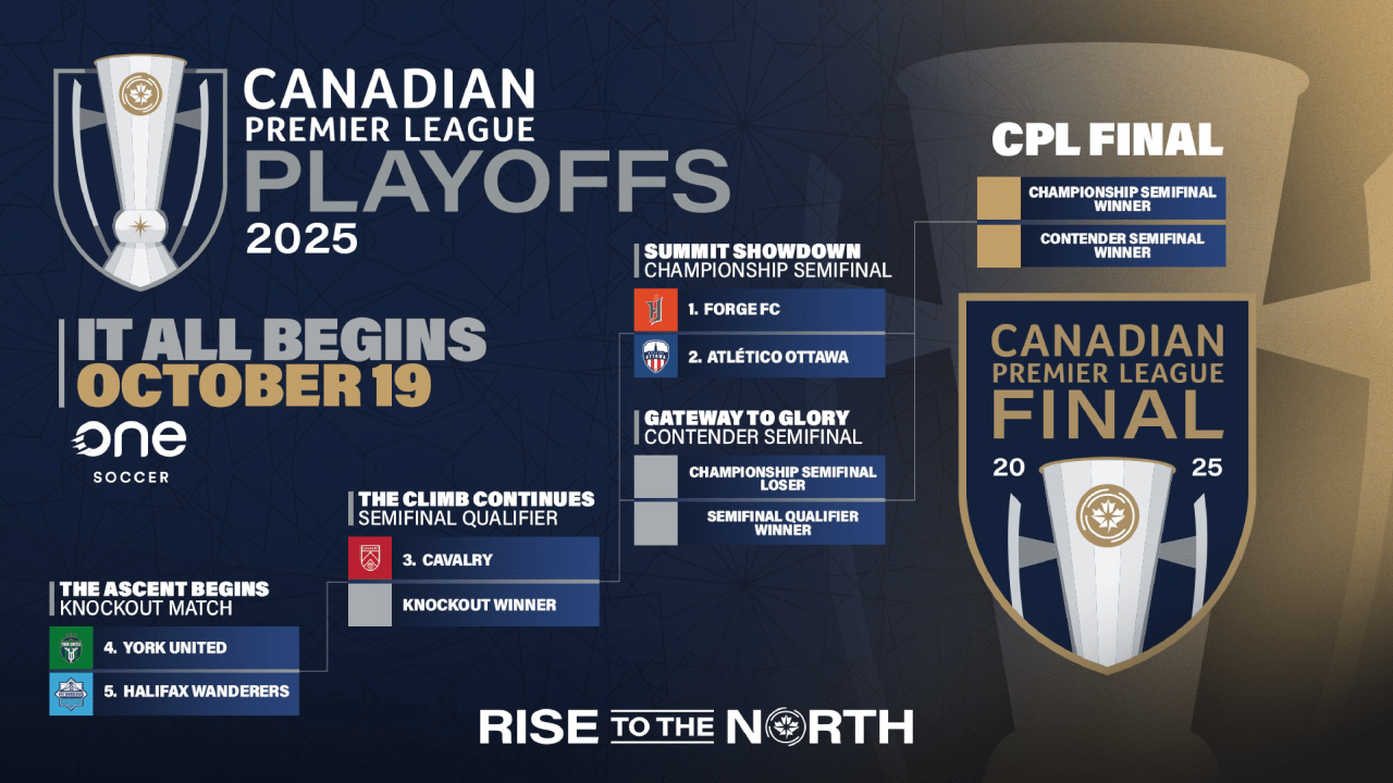 CPL PLayoff Bracket