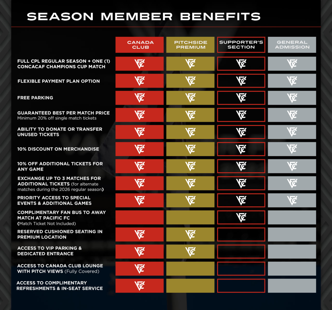 Season Member Benefits