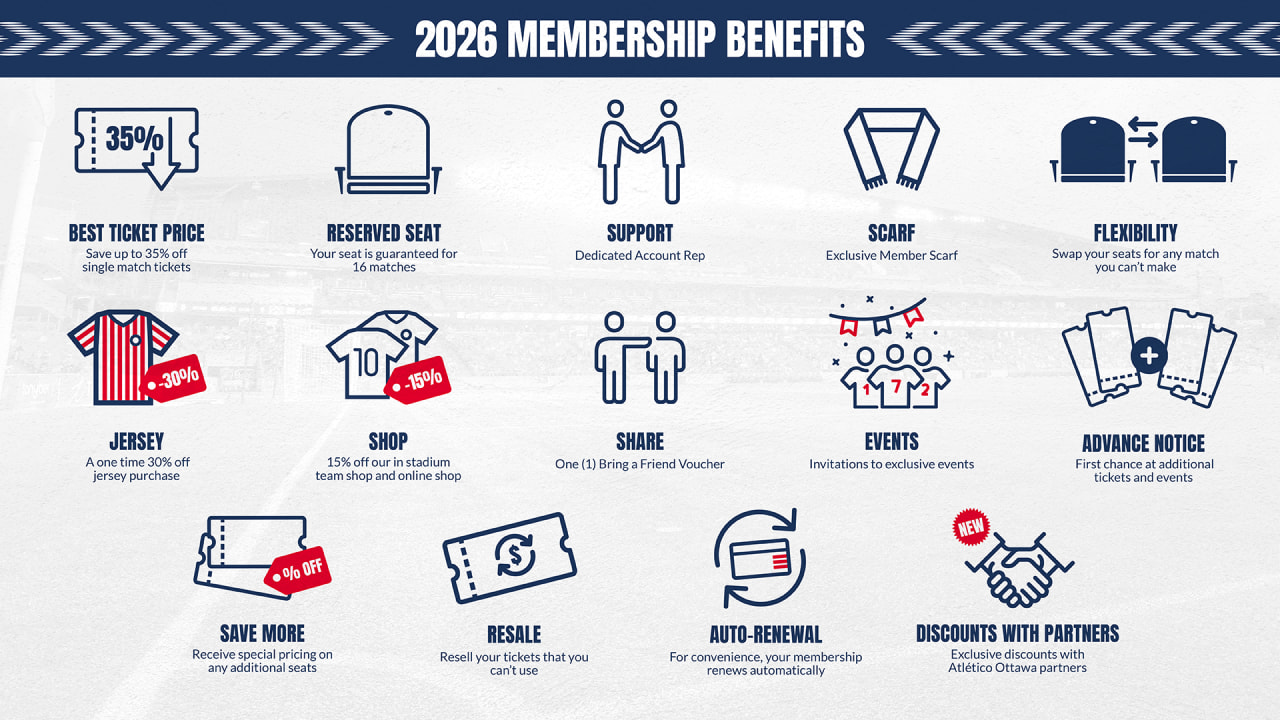 2026 Membership Seats benefits