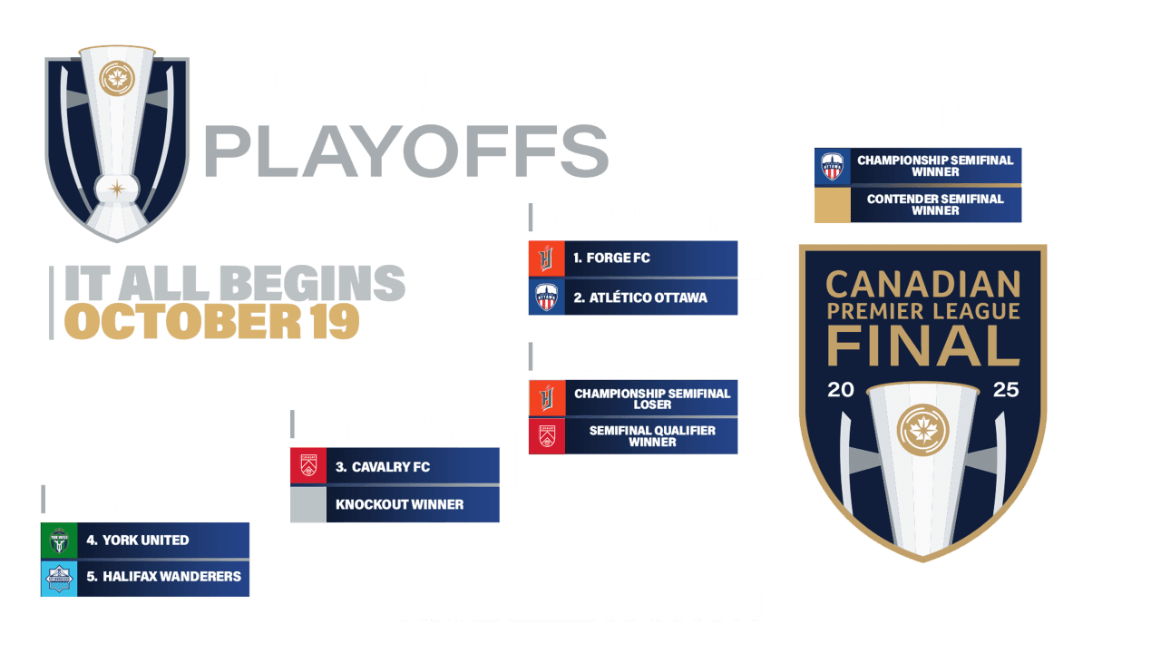CPL PLayoff Bracket