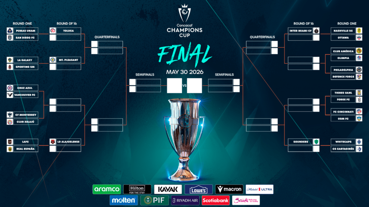 CONCACAF Champions Cup Bracket