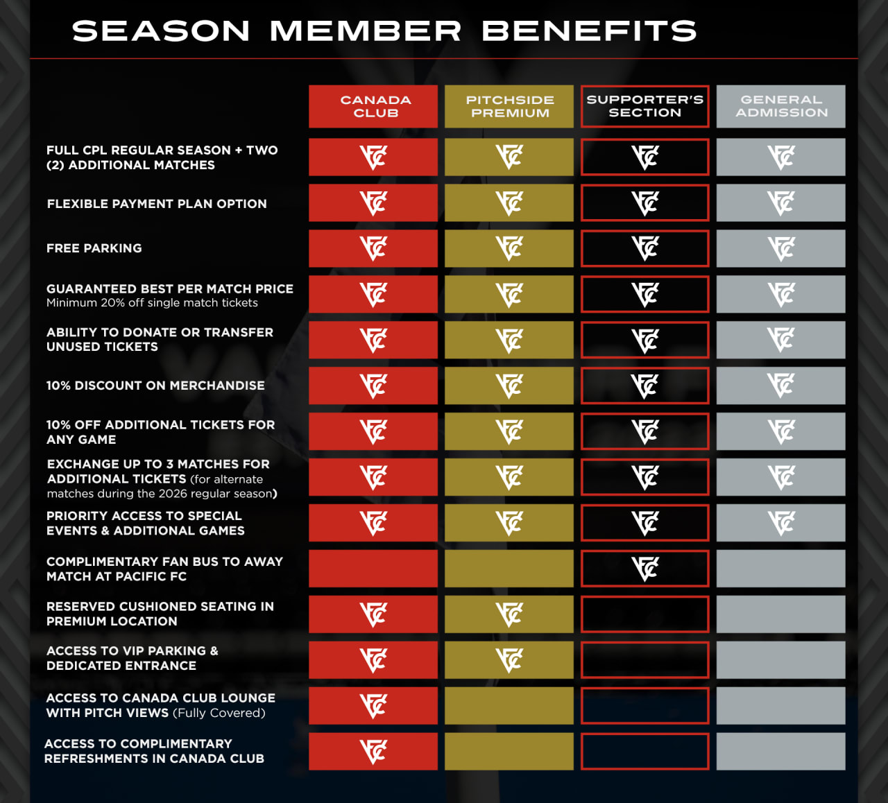 Season Member Benefits Chart