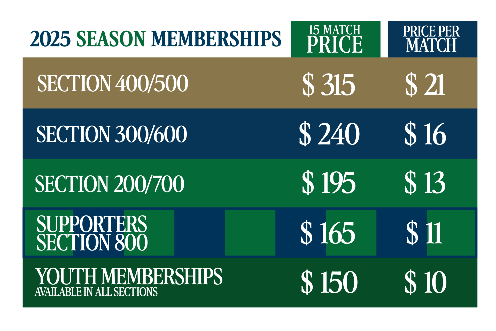 2025 Season Memberships Prices