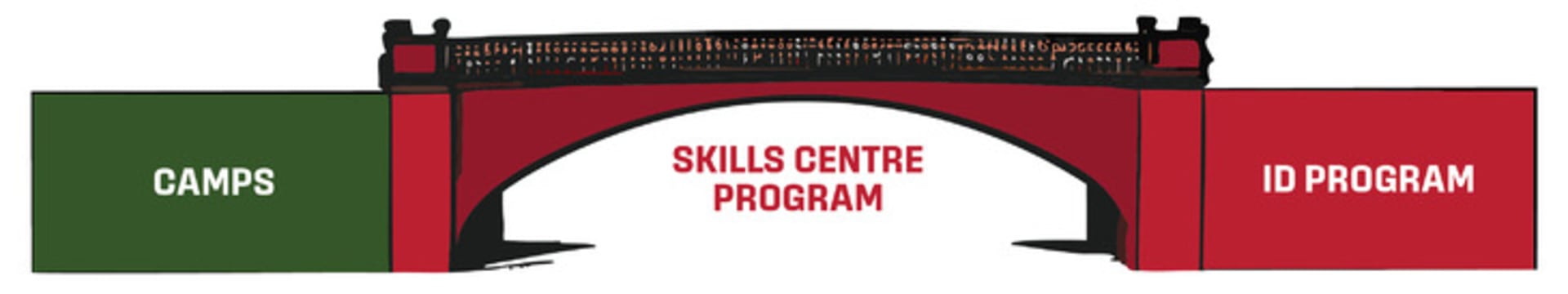Skill Centre Visualization