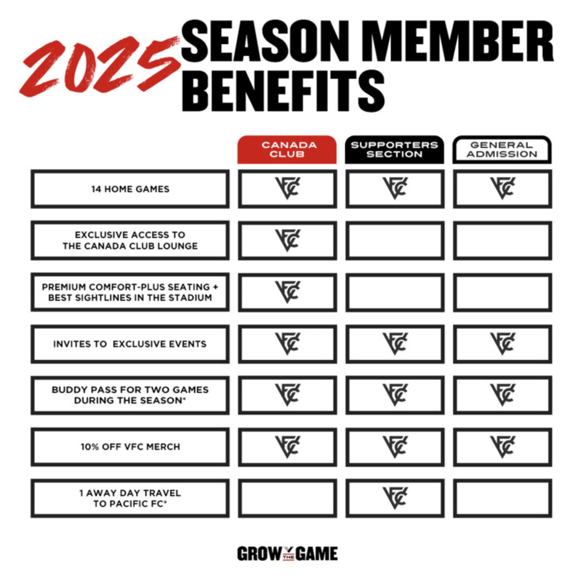 Season Member Benefits