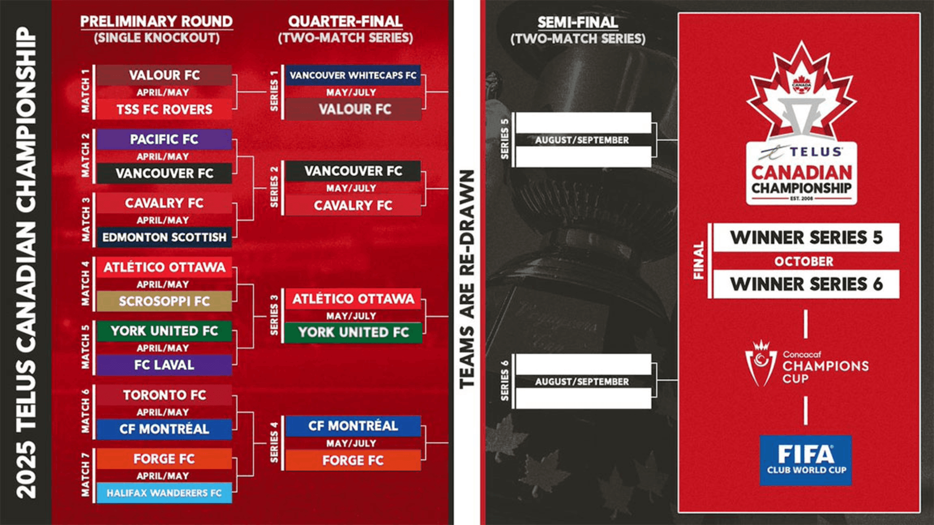 CanChamp Matchups
