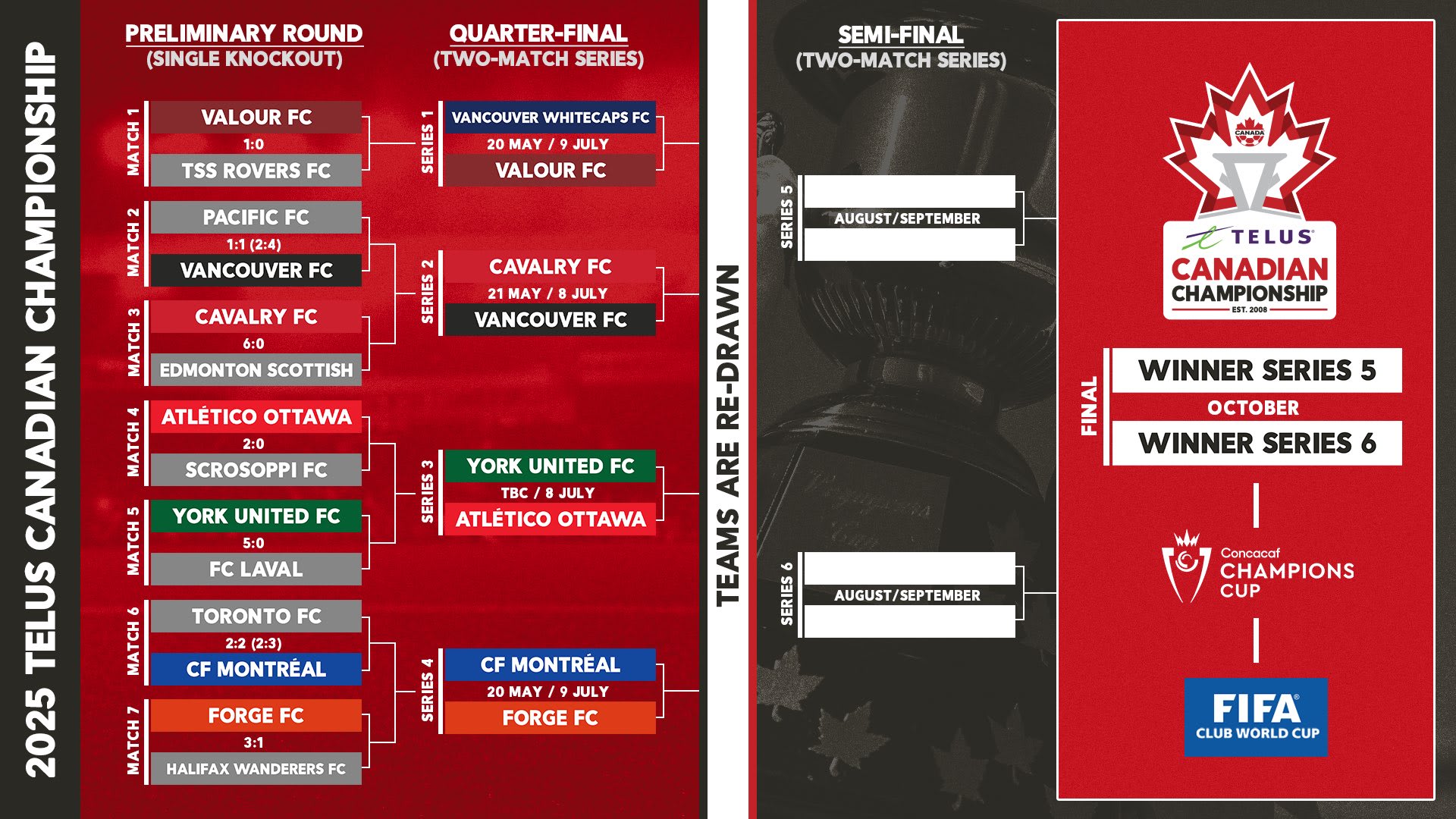 Bracket