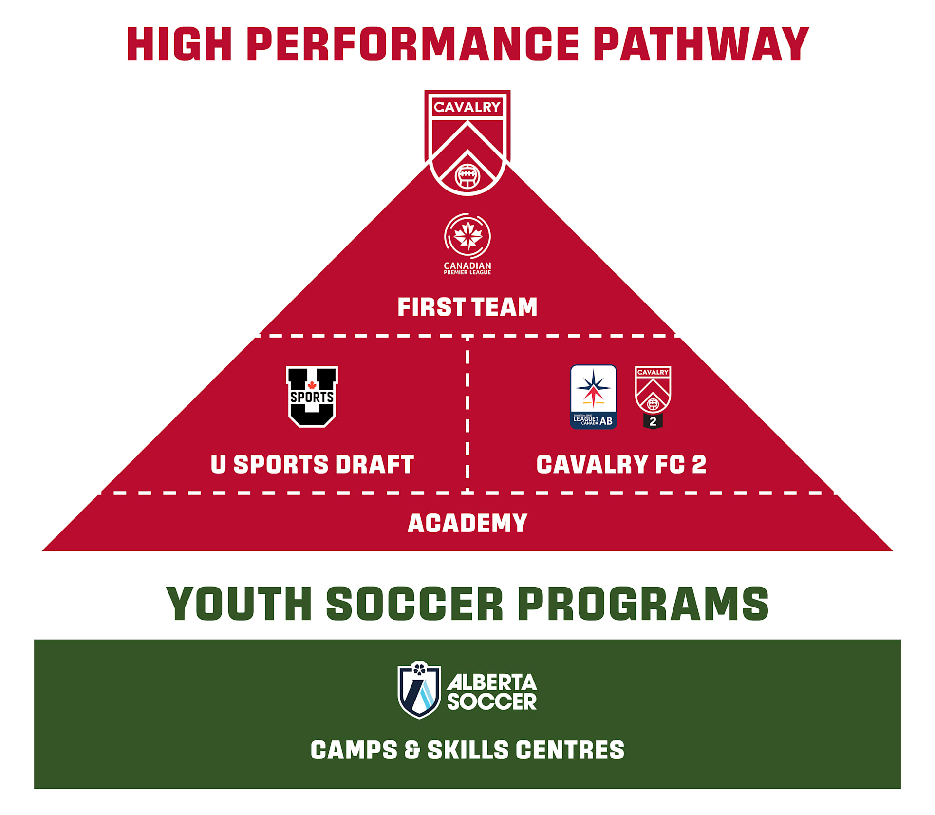 Cavalry FC Pathway Pyramid