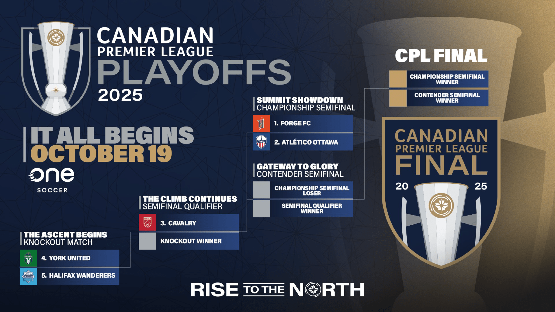 CPL PLayoff Bracket