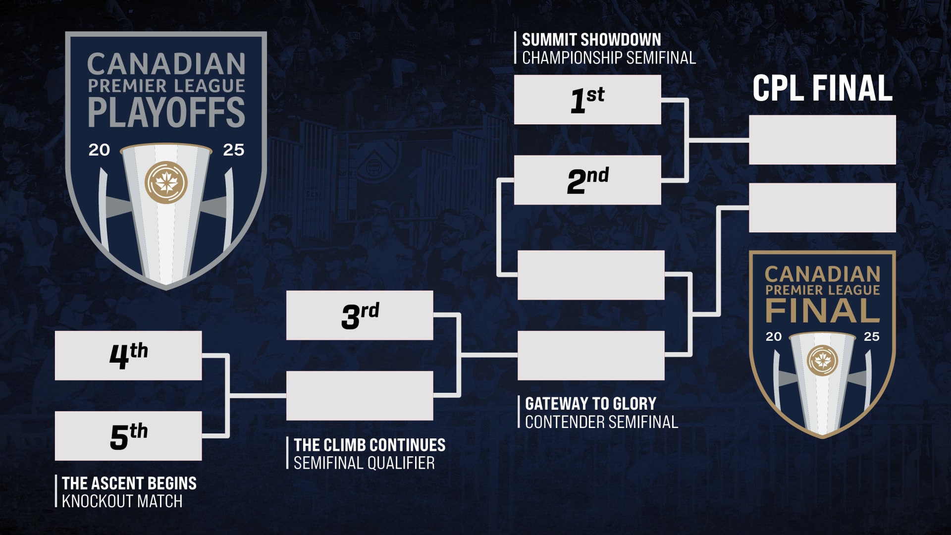 Bracket