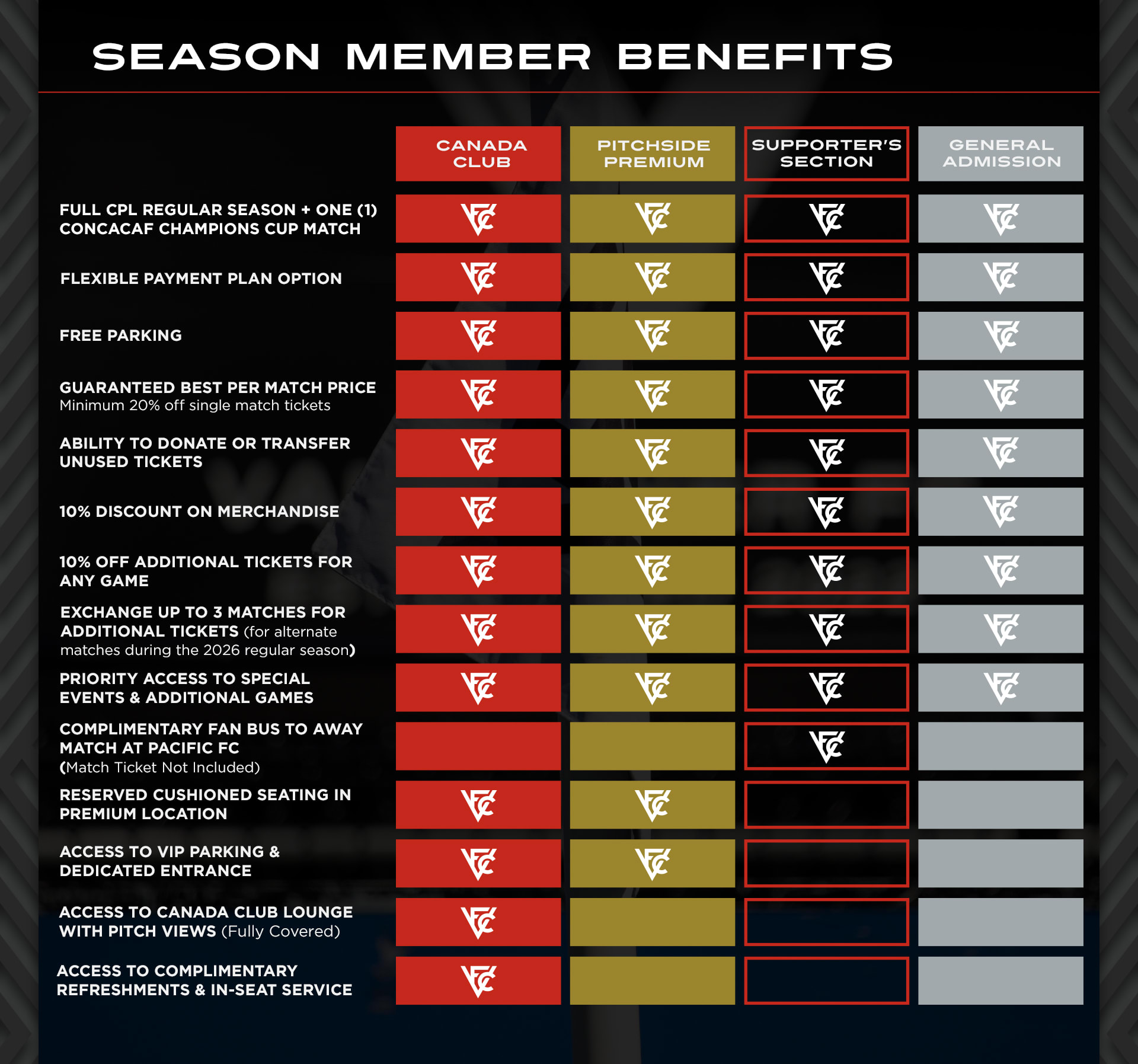Season Member Benefits
