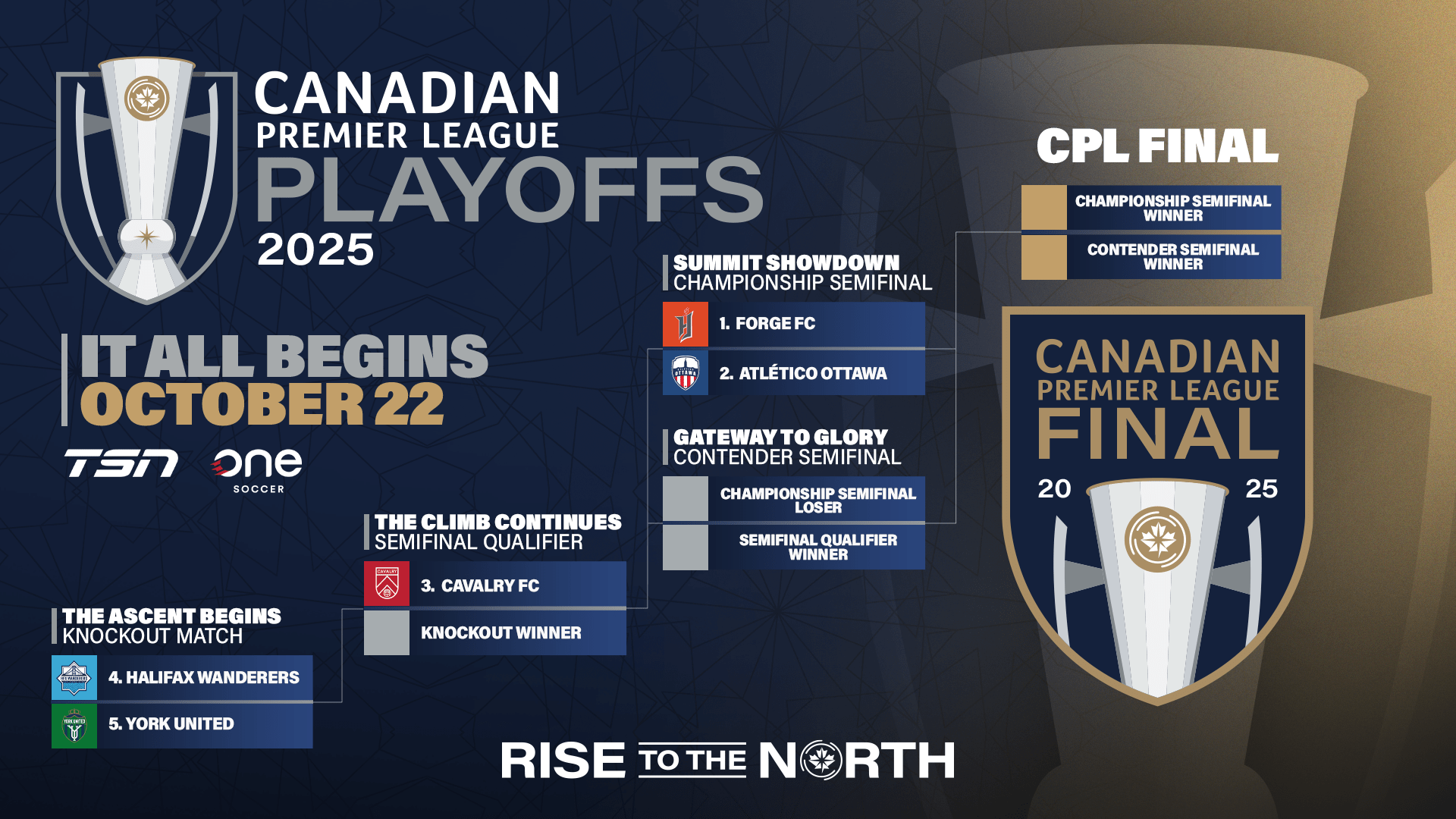 CPL Final Playoffs Bracket