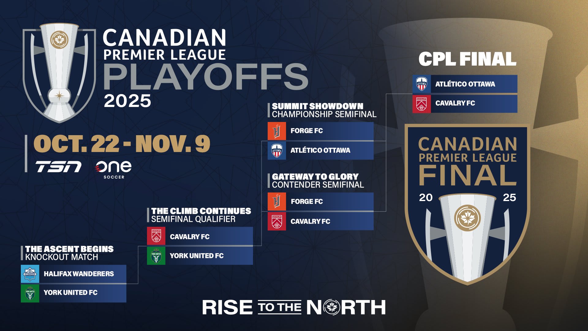CPL Playoffs Bracket Nov. 2