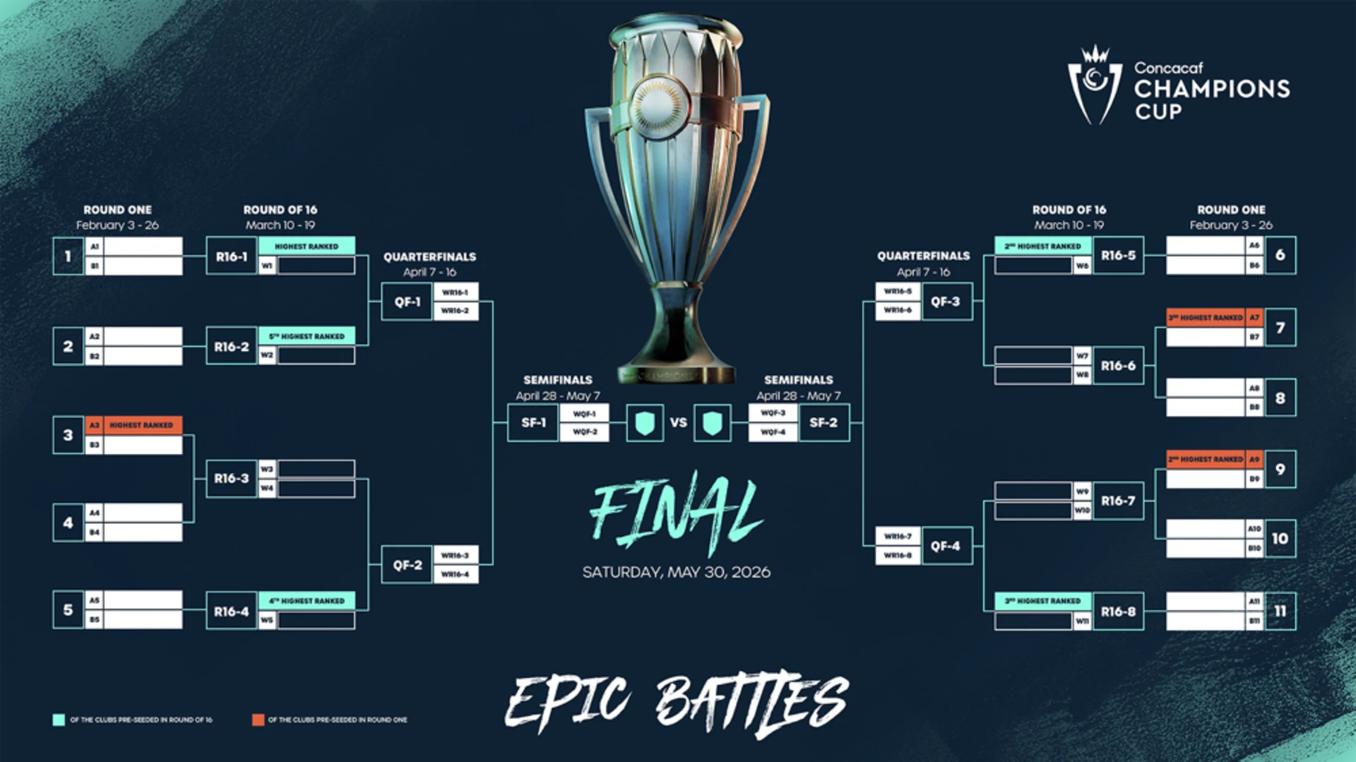 CONCACAF Champions Cup Bracket