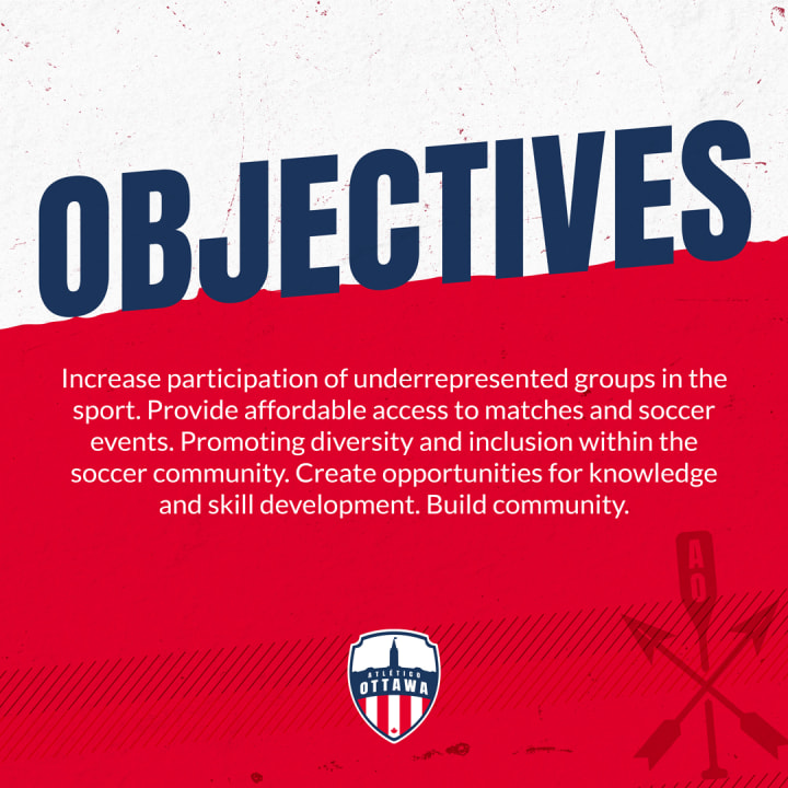 Objectives