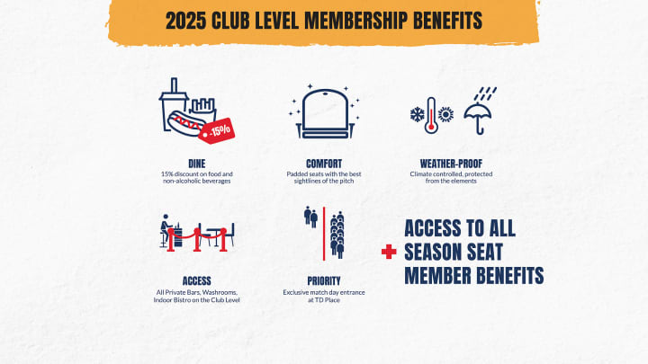 2025 Club Level Membership Benefits