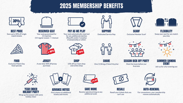 2025 Membership Benefits