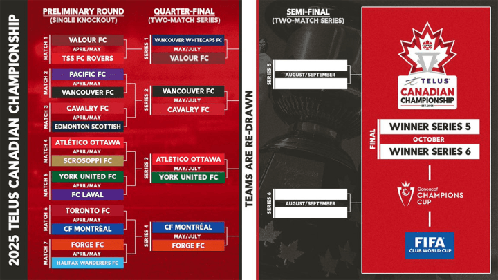 CanChamp Matchups
