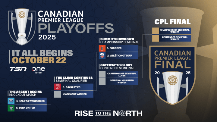 CPL Final Playoffs Bracket