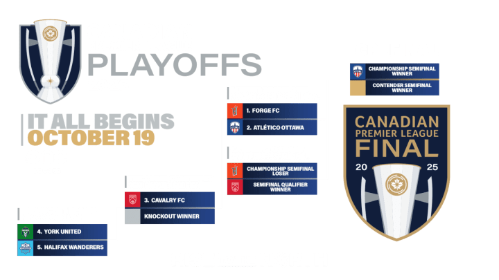 CPL PLayoff Bracket