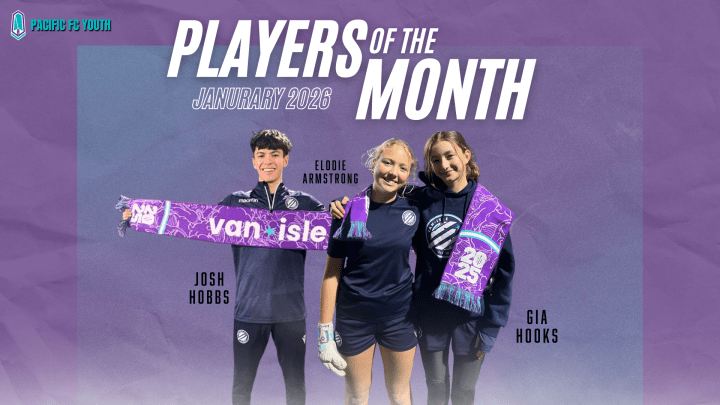 january players of the month